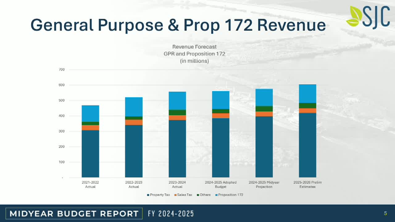 SJCBS March 25, 2025 - San Joaquin County Board of Supervisors Meeting