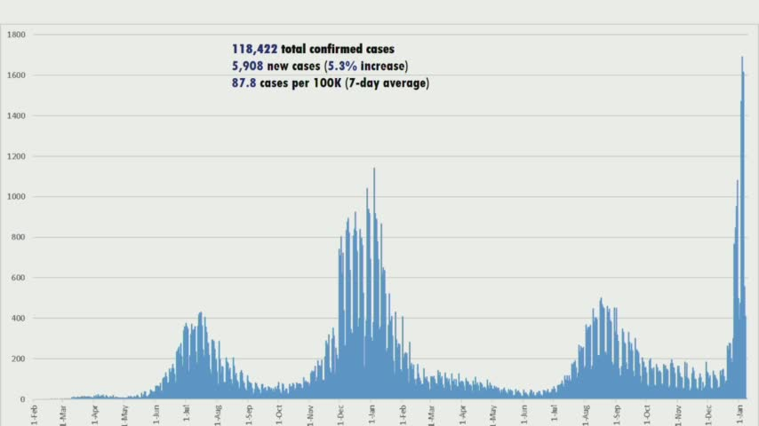 Thumbnail image for Update on the COVID-19 Pandemic in San Joaquin County 01-11-2022_Park and EMS_220112 0923
