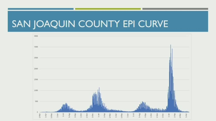 Thumbnail image for 4/19/2022 Update on the COVID-19 Pandemic in San Joaquin County